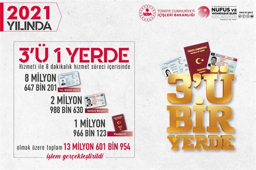 2021 Yılında 3'ü Bir Yerde Başvuru Sayısı 13 Milyonu Geçti