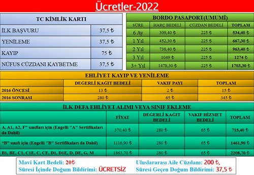 2022 Yılı Nüfus Hizmetleri Ücretleri