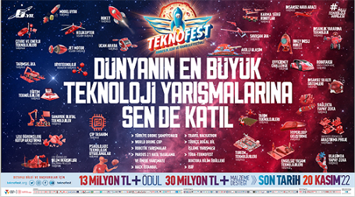 Teknofest 2023 Festivali ve Teknoloji Yarışmaları