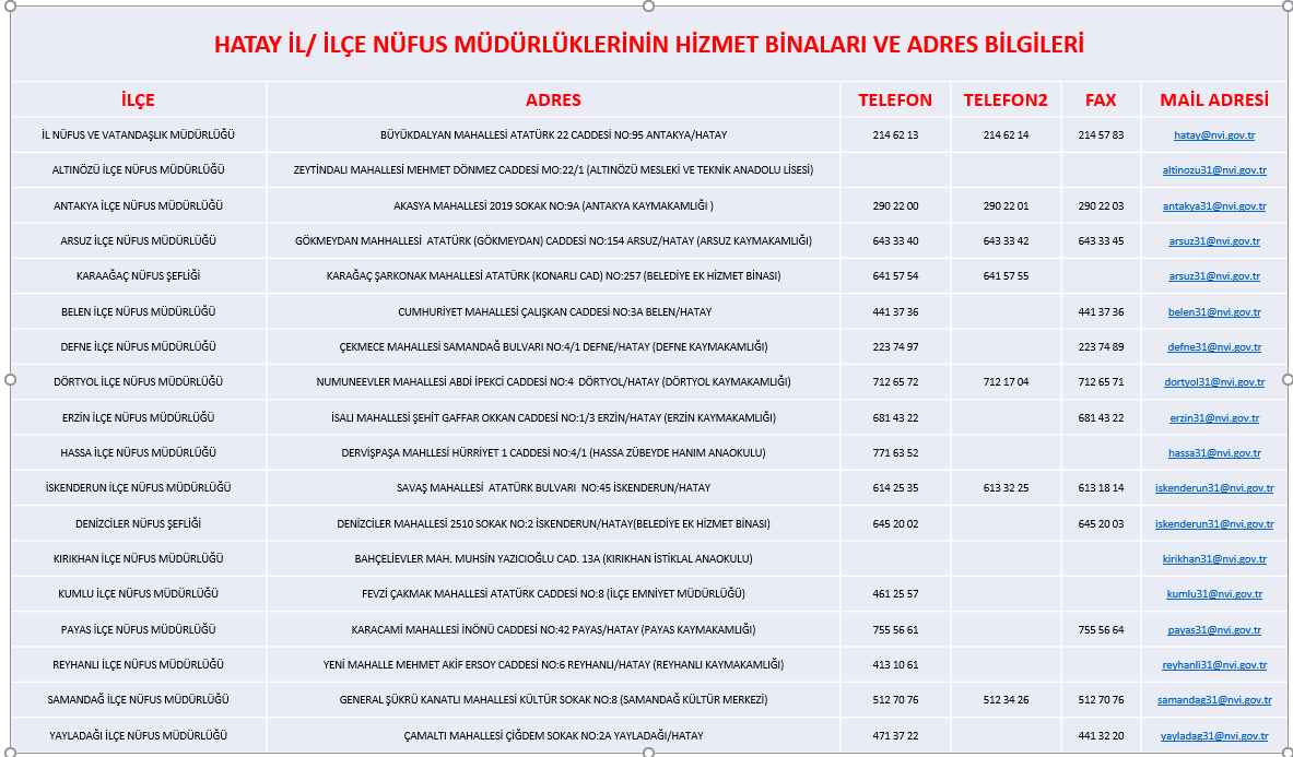 📢 İL VE İLÇE NÜFUS MÜDÜRLÜKLERİMİZİN ADRES VE İLETİŞİM BİLGİLERİ 📢