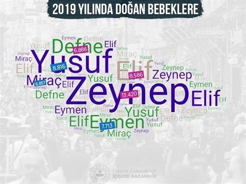 Türkiye’de Geçen Yıl 1 Milyon 180 bin 840 Bebek Dünyaya Geldi